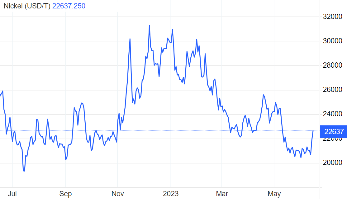 Nickel market surplus expected to last until 2025 How will ASX miners